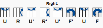 Right side algorithm notation